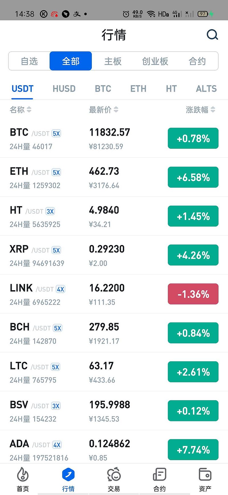 莱特币升值(莱特币能涨到三万吗) 莱特币升值(莱特币能涨到三万吗)