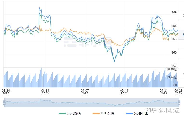 莱特币信息(莱特币平台是合法的吗) 莱特币信息(莱特币平台是合法的吗)