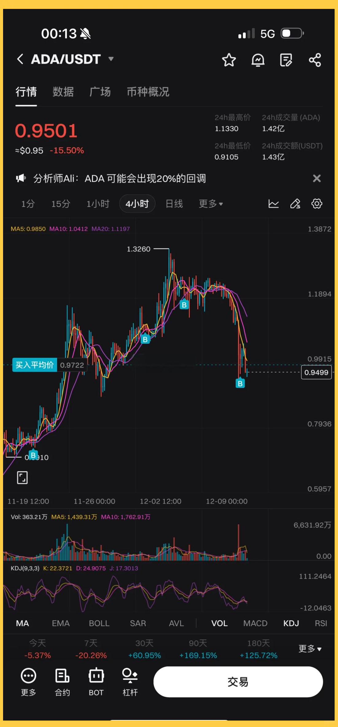 ADA-艾达币(ada艾达币什么时候发行的)