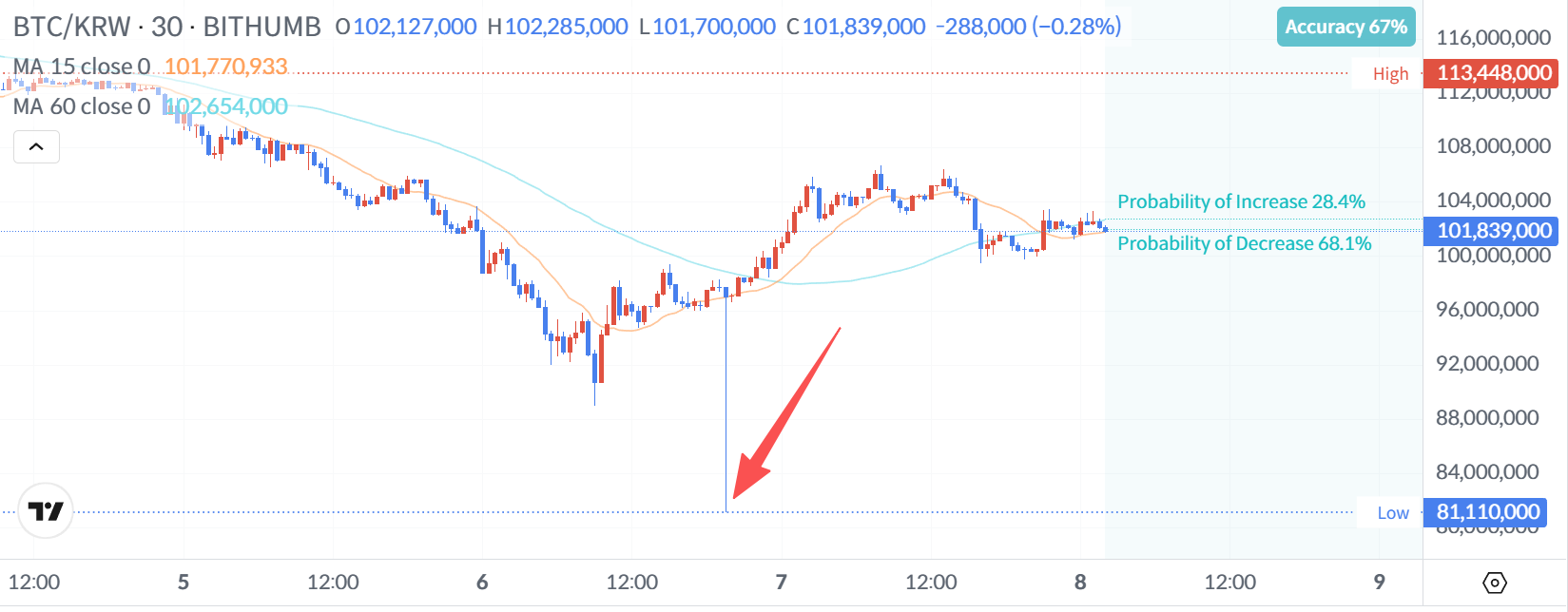 比特币交易所(比特币交易所排名) 比特币交易所(比特币交易所排名)