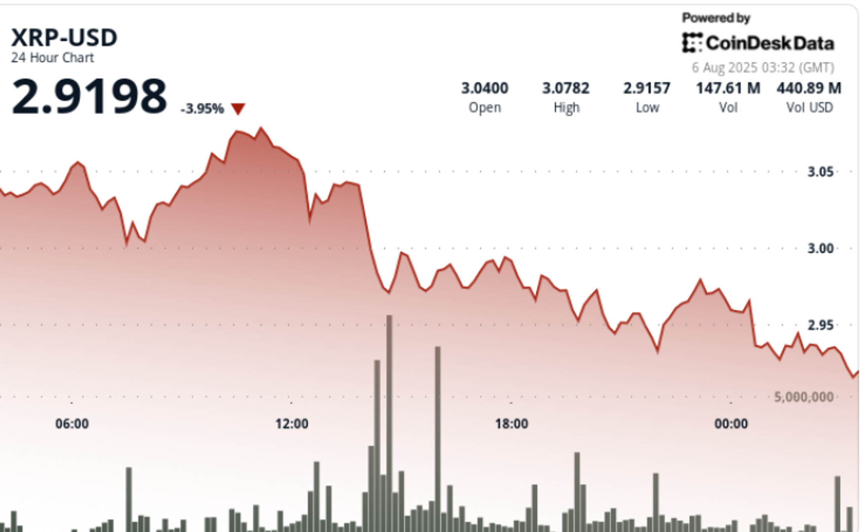 XRP交易(xrp交易量)